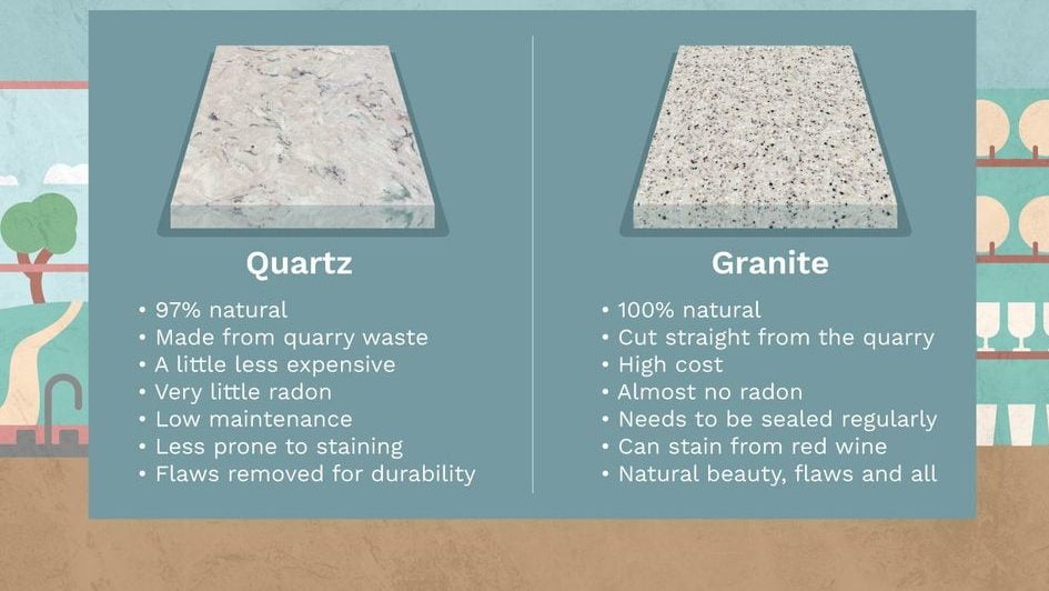 Granite Vs Quartz Which Is Better Quartz Or Granite Rk Marbles 7326